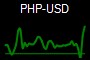 PHP-USD
